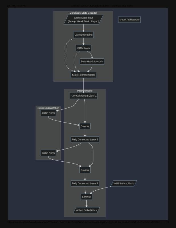 Self-Learning Omi Card Game Agent project screenshot from LinkedIn