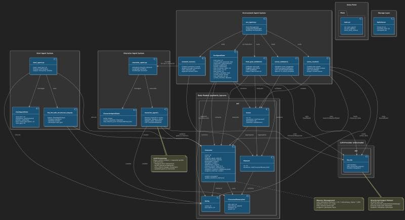 Multi-Agent Storyworld Simulator project screenshot from LinkedIn