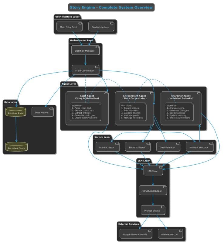 Multi-Agent Storyworld Simulator project screenshot from LinkedIn